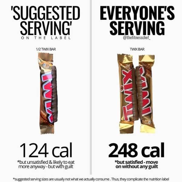 Useful Charts About Food (40 pics) Useful Charts About Food (40 pics)