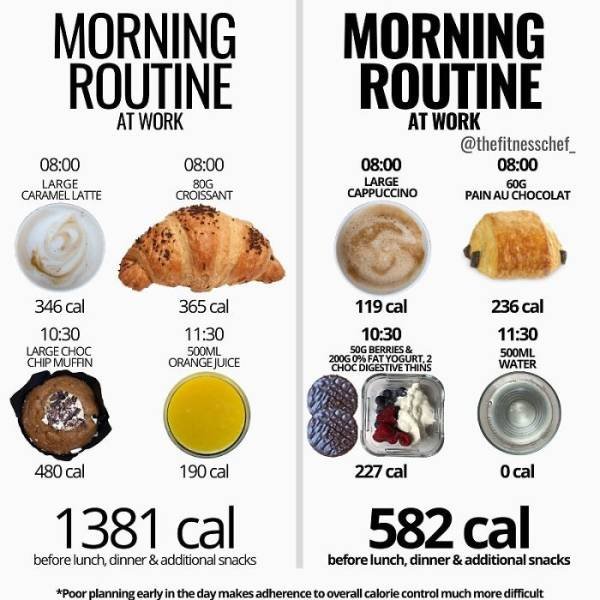 Useful Charts About Food (40 pics) Useful Charts About Food (40 pics)