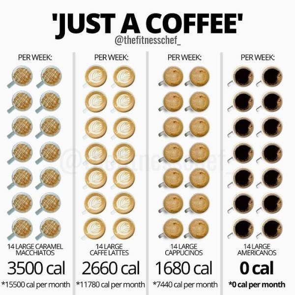 Useful Charts About Food (40 pics) Useful Charts About Food (40 pics)