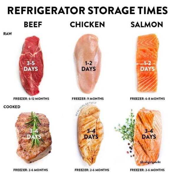 Useful Charts About Food (40 pics) Useful Charts About Food (40 pics)