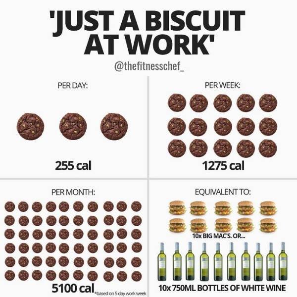 Useful Charts About Food (40 pics) Useful Charts About Food (40 pics)