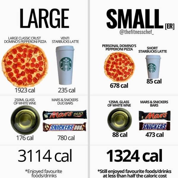 Useful Charts About Food (40 pics) Useful Charts About Food (40 pics)