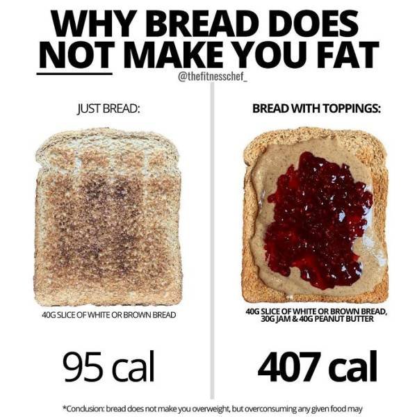 Useful Charts About Food (40 pics) Useful Charts About Food (40 pics)