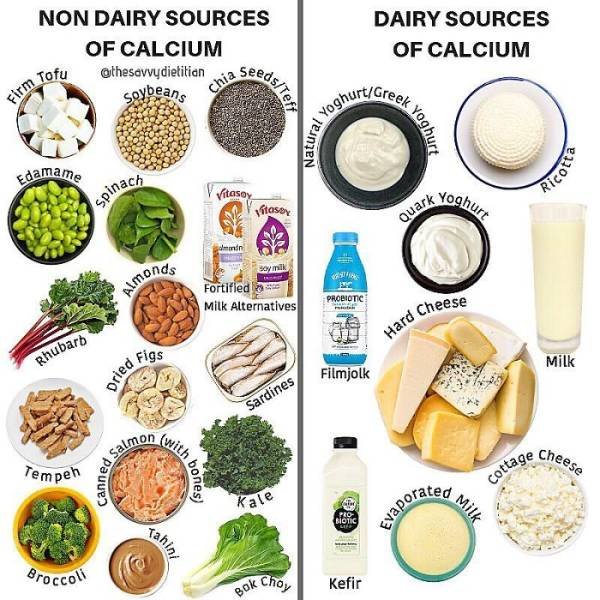 Useful Charts About Food (40 pics) Useful Charts About Food (40 pics)
