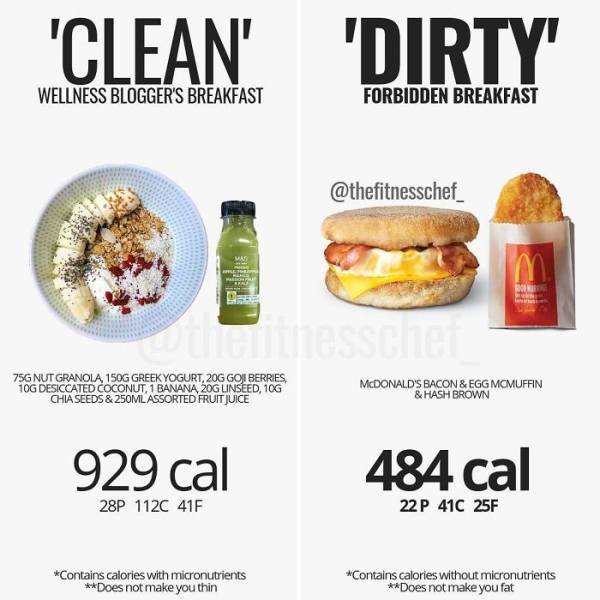 Useful Charts About Food (40 pics) Useful Charts About Food (40 pics)