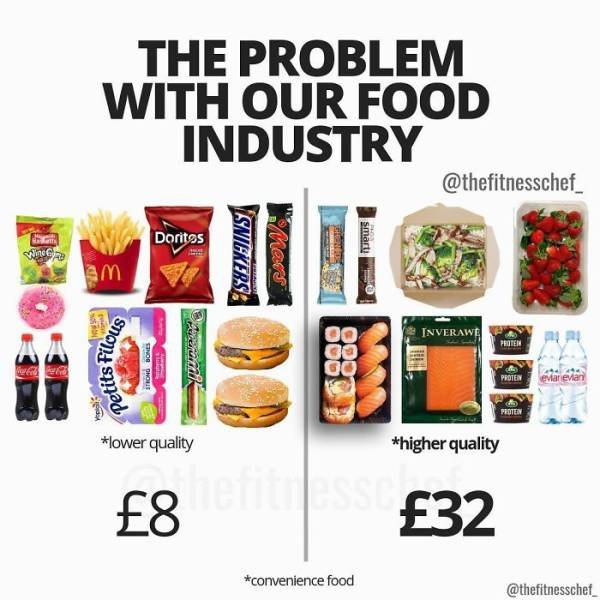 Useful Charts About Food (40 pics) Useful Charts About Food (40 pics)