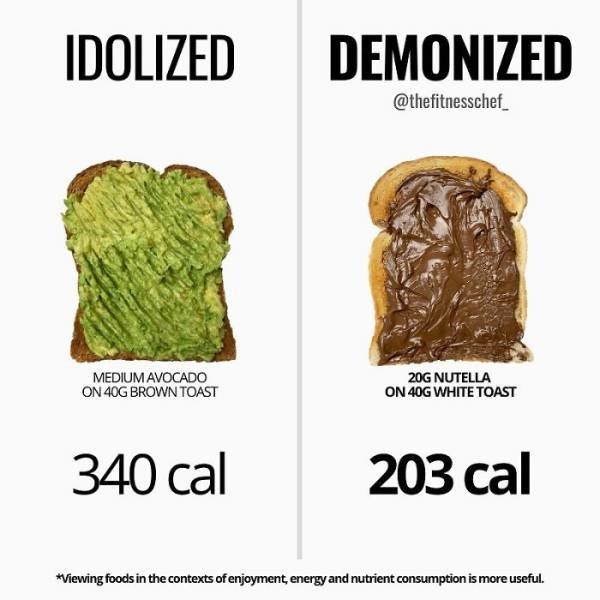 Useful Charts About Food (40 pics) Useful Charts About Food (40 pics)