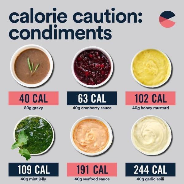 Useful Charts About Food (40 pics) Useful Charts About Food (40 pics)
