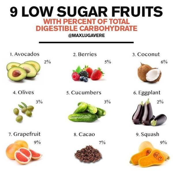 Useful Charts About Food (40 pics) Useful Charts About Food (40 pics)
