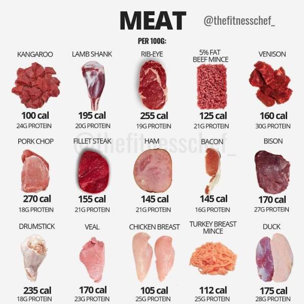 Useful Charts About Food (40 pics) Useful Charts About Food (40 pics)