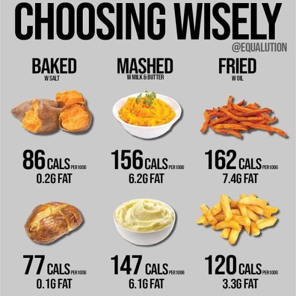 Useful Charts About Food (40 pics) Useful Charts About Food (40 pics)