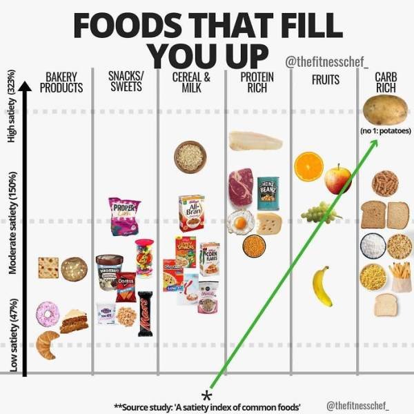 Useful Charts About Food (40 pics) Useful Charts About Food (40 pics)