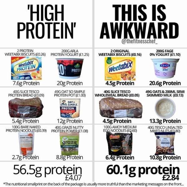 Useful Charts About Food (40 pics) Useful Charts About Food (40 pics)