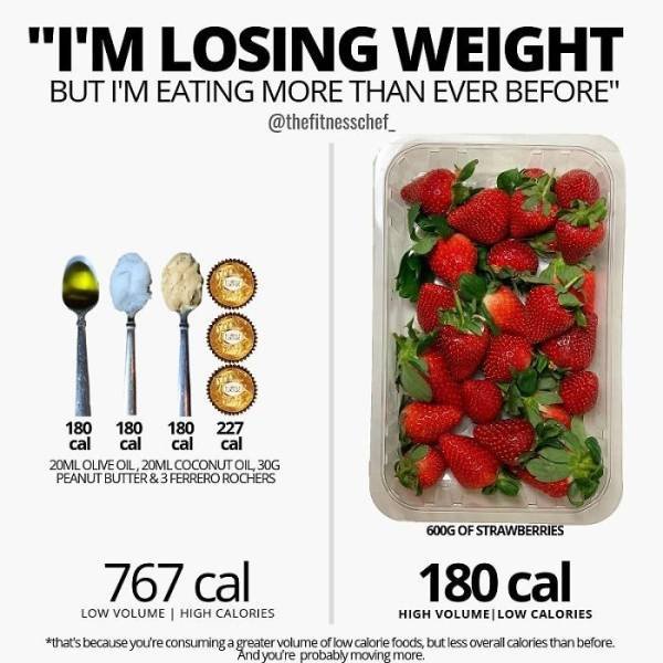 Useful Charts About Food (40 pics) Useful Charts About Food (40 pics)