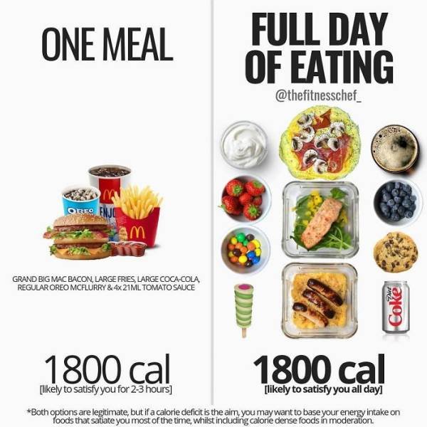 Useful Charts About Food (40 pics) Useful Charts About Food (40 pics)