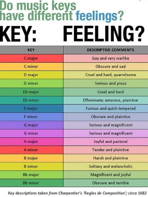 Interesting Data (26 pics)