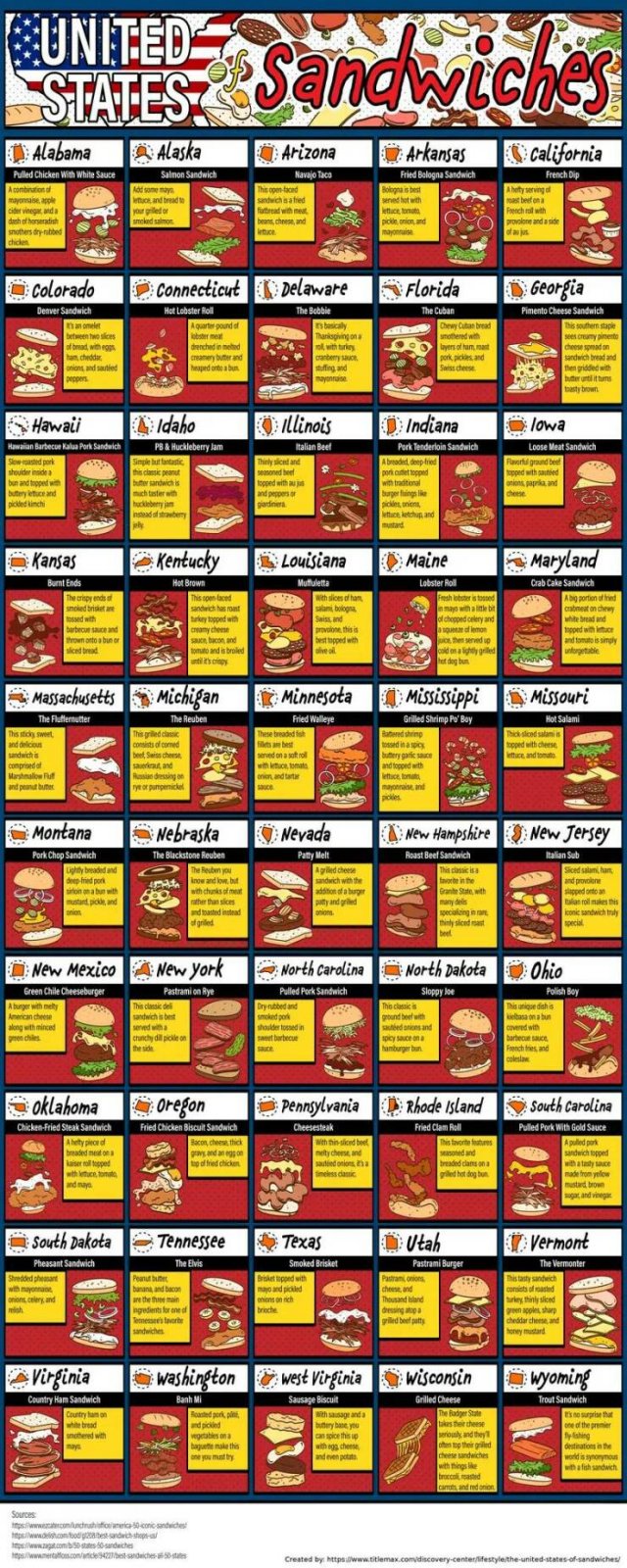 Culinary Tips And Charts (30 pics)