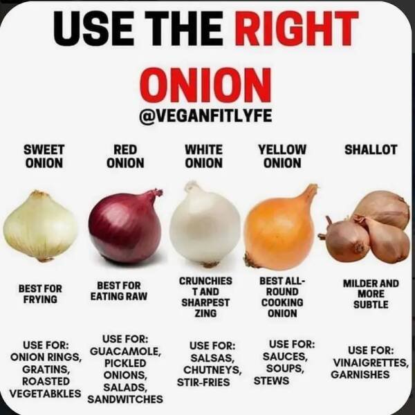 Culinary Tips And Charts (30 pics)
