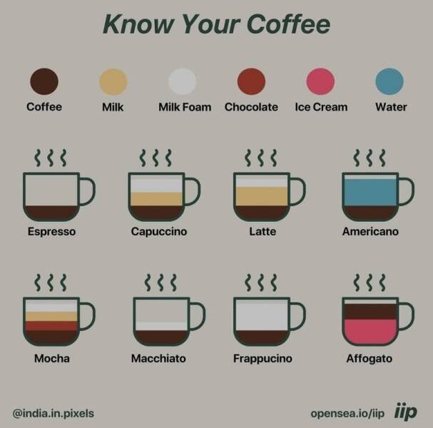 Culinary Tips And Charts (30 pics)