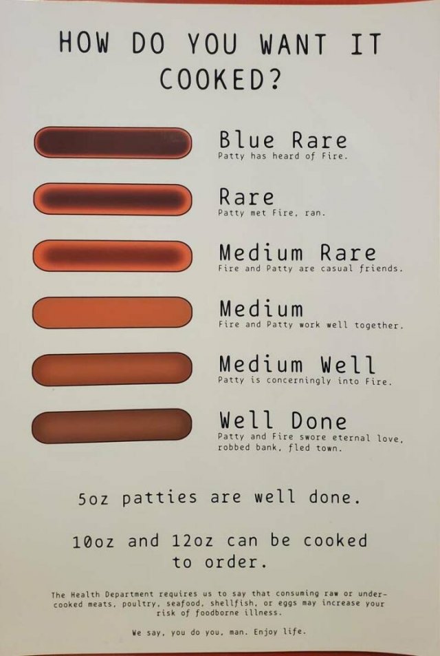 Culinary Tips And Charts (30 pics)