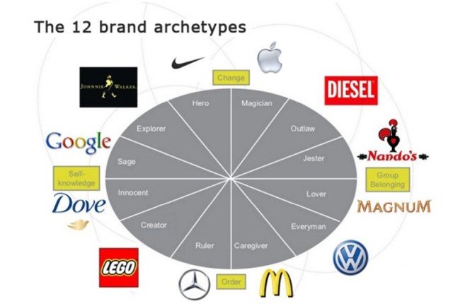 Ten Tips To Choose a Brand Name (6 pics)