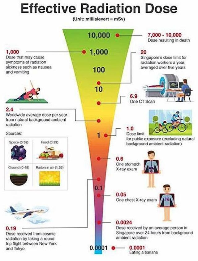 Interesting Data (15 pics)