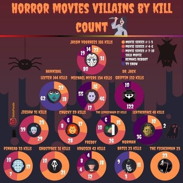 Interesting Data (18 pics)