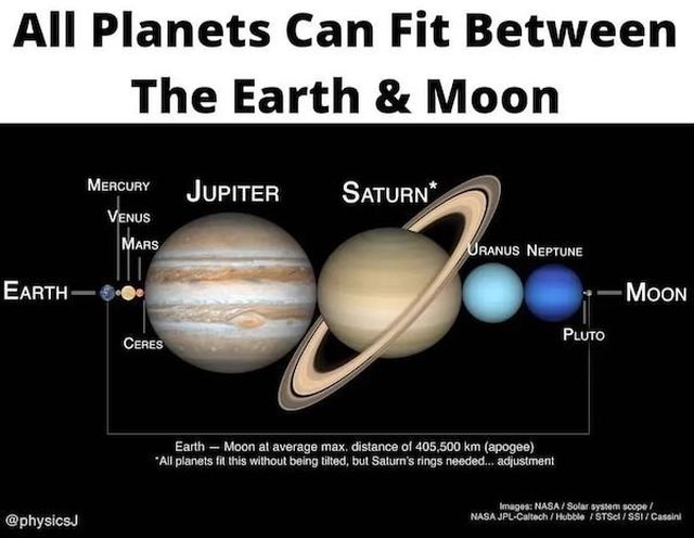 Interesting Data (25 pics)