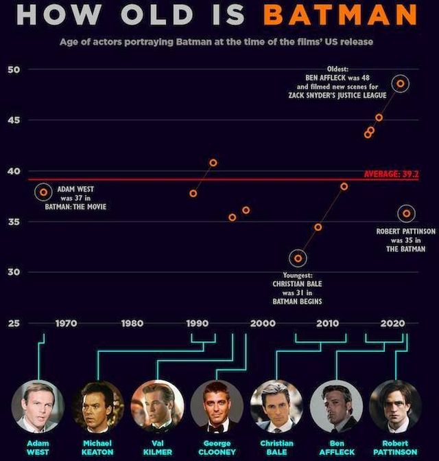 Interesting Data (23 pics)