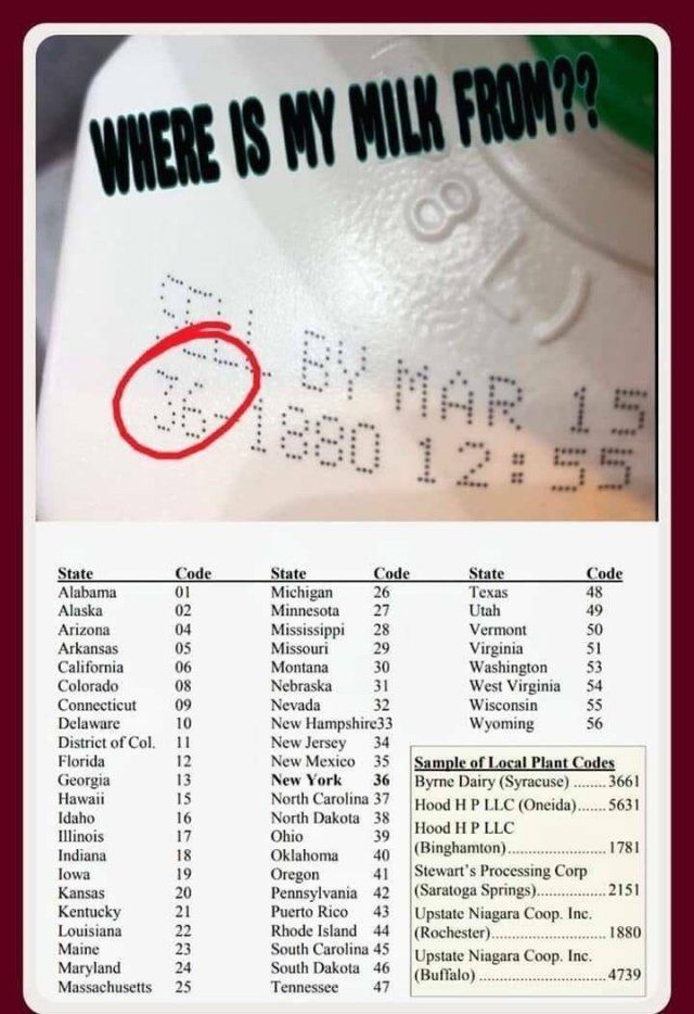 Interesting Data About Cooking And Food (35 pics)
