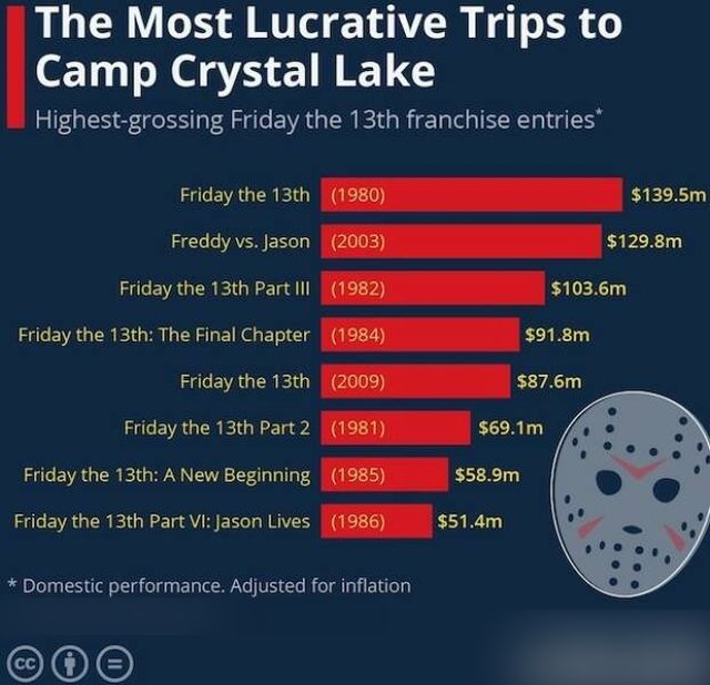 Interesting Data (21 pics)
