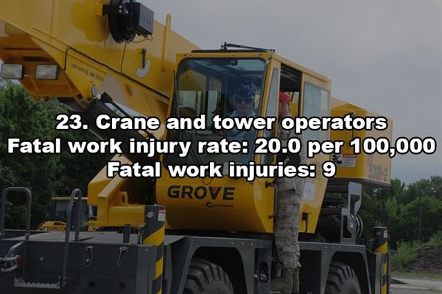 Most Dangerous Job Ranking In The USA (23 pics)