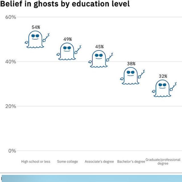 Interesting Data (30 pics)