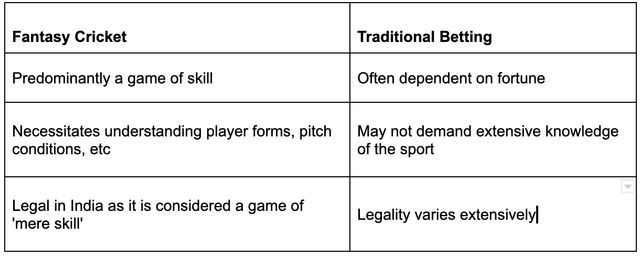 Fantasy cricket betting - a bridge to legal IPL betting