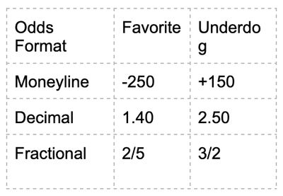 Understanding the Odds: Betting Strategies Demystified Understanding the Odds: Betting Strategies Demystified