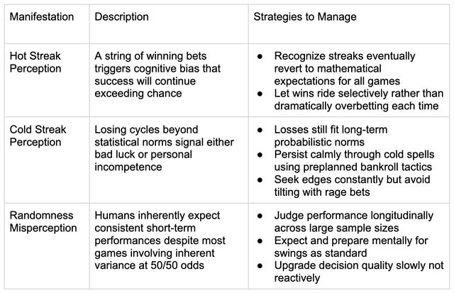 Psychological Aspects of Betting and How to Manage Them Psychological Aspects of Betting and How to Manage Them