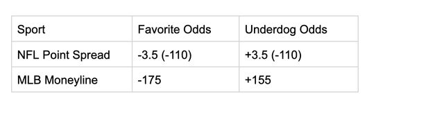 Understanding the Odds: A Beginner's Guide to Betting Understanding the Odds: A Beginner's Guide to Betting