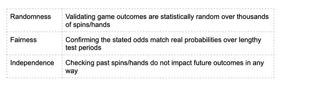 The Role of RNG Audits in Ensuring Fair Play The Role of RNG Audits in Ensuring Fair Play