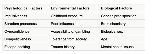 The Underlying Psychology Behind Gambling Addictions Explained