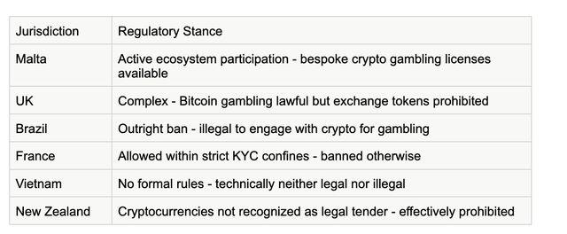 The Impact of Cryptocurrency on Global Gambling Regulations The Impact of Cryptocurrency on Global Gambling Regulations