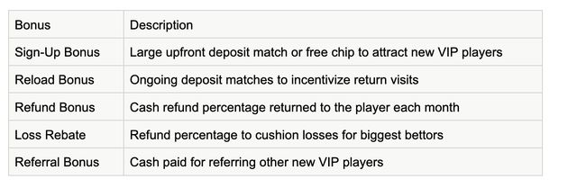 High Roller Perks: Inside the World of VIP Casino Bonuses High Roller Perks: Inside the World of VIP Casino Bonuses