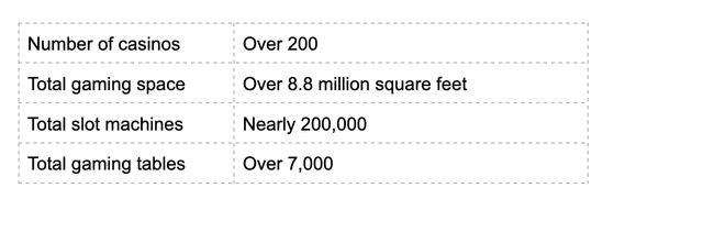 The Glitz and Glamour of the World’s Top Casino Hotspots The Glitz and Glamour of the World’s Top Casino Hotspots