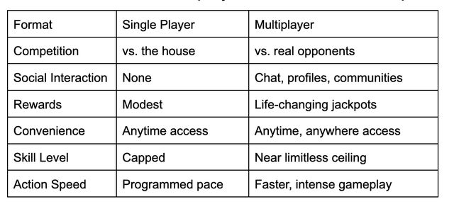Why You Should Try Multiplayer Casino Games Online Why You Should Try Multiplayer Casino Games Online