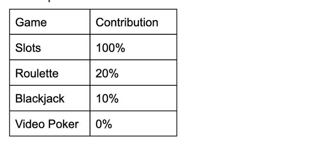 Fine Print: How Casino Bonus Terms & Conditions Impact Your Winnings