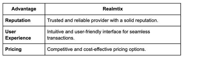 The Advantages of Buying In-Game Currency from Specialized Services: Why Choose Realmtix