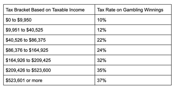 Hidden Tax Traps of Online Gambling Winnings