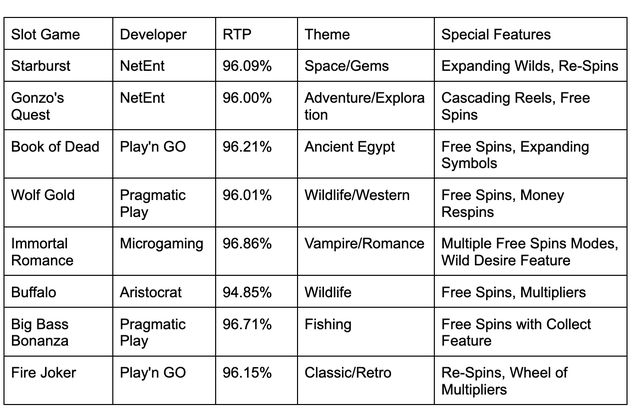 Impact of Themed Slot Tournaments on Player Engagement Impact of Themed Slot Tournaments on Player Engagement