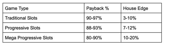 Risks and Rewards of Chasing Progressive Jackpots