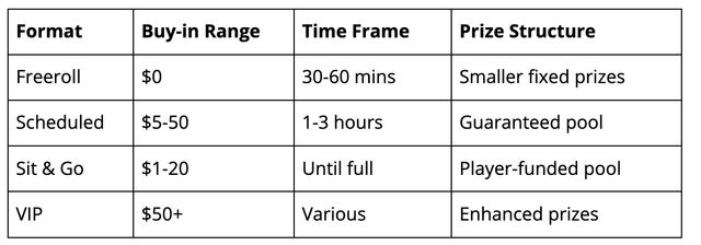 Are Online Slot Tournaments Worth It? Tips to Compete