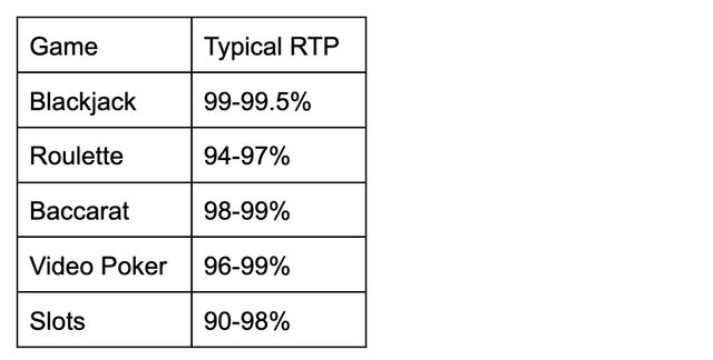 Understanding Return to Player (RTP) in Online Casinos Understanding Return to Player (RTP) in Online Casinos